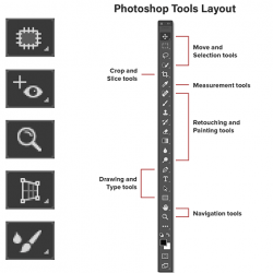 Photoshop Tools and Toolbar Tutorial